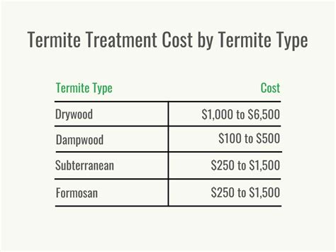 Average cost of termite treatment. Things To Know About Average cost of termite treatment. 
